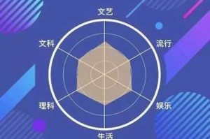 微信头脑王者第 460 题答案是什么？头脑王者答案大全新整理与汇总