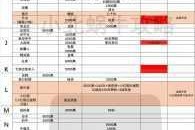 最强蜗牛过去之塔究竟该如何打？过去之塔打法全面攻略大揭秘