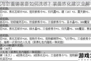 花与剑重铸装备如何洗练？装备炼化建议全解析