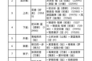 奇迹暖暖冰上舞曲高分搭配究竟是什么？冰上舞曲高分搭配详细介绍