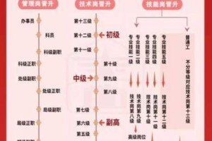 绝地潜兵2军校生军衔晋升攻略 快速升级技巧与详细方法解析