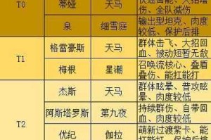 高能手办团车贤秀技能效果解析角色特性与实战技巧全览