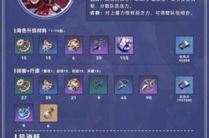 崩坏星穹铁道克拉拉抽取价值分析角色强度技能解析与培养建议全解