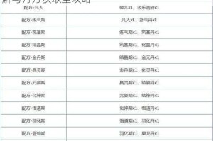 堆叠修仙星龙丹合成配方大揭秘炼制材料步骤详解与丹方获取全攻略