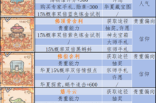 最强蜗牛许愿周蓝色贵重品觉醒攻略一图流解析助你快速提升战力