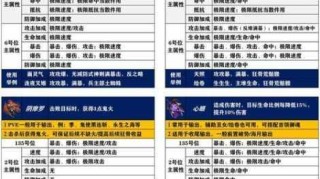 斩魂御兽技能全解秘技核心机制与实战运用策略深度剖析