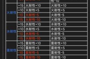 怪物猎人世界Master Rank深度解析：上位进阶任务与装备体系全指南
