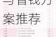 恋与制作人奇妙咖啡厅礼包性价比分析 超值选购指南与省钱方案推荐
