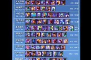 云顶之弈S2赛季大神出装指南 最强装备合成路线与阵容搭配技巧解析