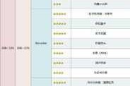 命运冠位指定空之境界活动礼装搭配全解析从者适用场景与实战选择指南