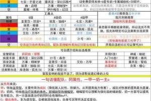 战双帕弥什全角色强度梯度榜与养成优先级推荐深度解析指南