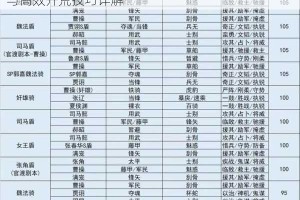 三国志战略版S3赛季单刷全攻略武将搭配阵容选择与高效开荒技巧详解