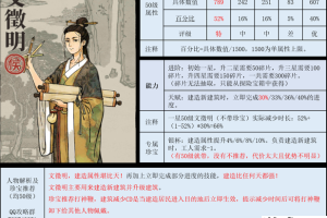 江南百景图中潘安珍宝的完美搭配推荐及详细解读