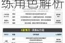 家庭教师手游SSR角色强度排行榜顶级人物卡牌推荐及最新版本必练角色解析