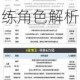 家庭教师手游SSR角色强度排行榜顶级人物卡牌推荐及最新版本必练角色解析