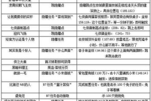 武林外传手游半盏浮屠快一登称号获取隐藏称号的速刷攻略大揭秘
