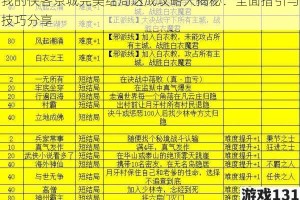 我的侠客京城完美结局达成攻略大揭秘：全面指引与技巧分享