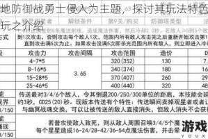 以基地防御战勇士侵入为主题，探讨其玩法特色及是否好玩之介绍