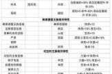诸神皇冠百年骑士团炼金术师职业深度解析神秘力量与药剂核心全攻略