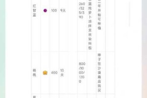 星露谷物语春季高价值作物种植指南及冬季丰收作物收益解析