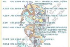 洛克王国训练师等级高效升级秘籍快速提升战力与经验技巧全解析