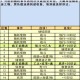 地下城堡3赛马场支线任务全流程详解与高效通关技巧解析