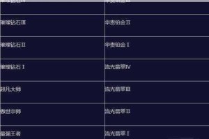 英雄联盟手游赛季更新频率与持续时间全解析助你掌握赛季节奏