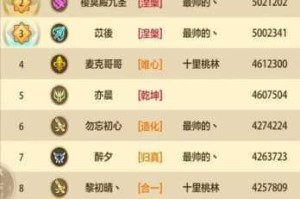 风云手游到底费不费流量呢？风云手游一个小时大概会消耗多少流量？风云手游流量详细解读