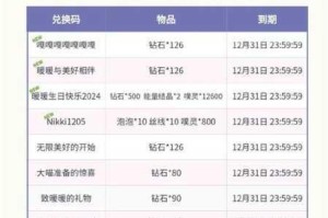 创造与魔法2023 年 1 月 4 日最新礼包兑换码大揭秘及使用指南