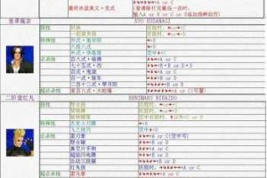 拳皇13伊丽莎白队连招实战教学必杀技组合解析与高阶技巧精讲