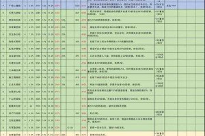 江湖悠悠特殊材料全收集攻略高效获取途径与技巧完整指南