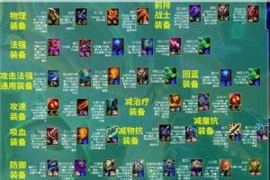 云顶之弈 9.19 装备合成图及新小件拳套装备详解全面剖析