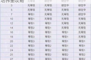 最强蜗牛华夏魔灵国士无双属性解析与升级培养全攻略