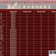 热血之怒双开挂机软件推荐与详细双开操作图文全攻略
