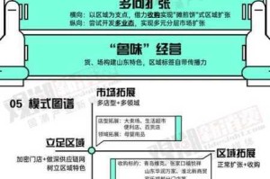 特大城市商铺商品滞销核心症结剖析与破解策略探讨