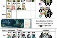 剑与远征PVP与PVE家具强度全解析 最新养成优先级推荐与实战排行指南