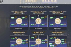 真三国无双霸充值返利活动领取位置与获取方法全攻略