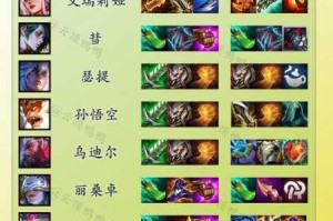 LOL 云顶之弈光劫召唤刺阵容搭配推荐及最强光劫阵容玩法全攻略