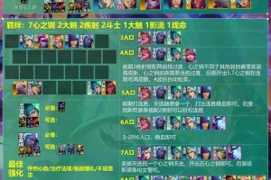 云顶之弈S3赛季武神剑阵容深度解析女武神剑士未来战星神羁绊搭配与装备站位实战教学