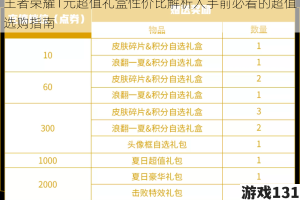 王者荣耀1元超值礼盒性价比解析入手前必看的超值选购指南
