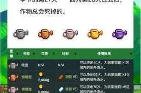 星露谷物语中升级稿子所需满足的具体条件究竟是什么呢？