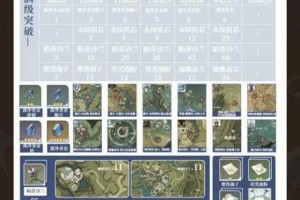 原神妮露精通毕业面板需求解析与有效堆叠技巧指南