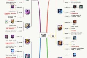 天书奇谈无尚装备快速升级秘技与高效获取途径全解析