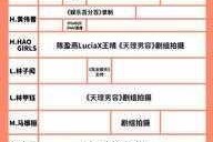 绝对演绎剧组行程 3 中不同情绪选择的详细攻略及解析