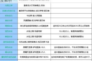 剑仙缘坐骑高效养成指南三大喂养技巧与操作方式深度解析