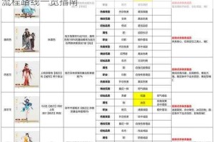 江湖侠客全关卡极速通关秘籍解析高效闯关技巧与流程路线一览指南