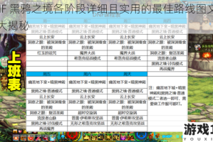 DNF 黑鸦之境各阶段详细且实用的最佳路线图文攻略大揭秘