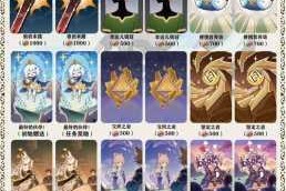 原神七圣召唤钟离双岩阵容深度解析 卡组构筑思路与实战操作技巧全攻略