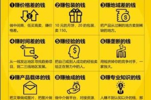 梦想星城快速致富秘籍高效赚钱技巧与攻略全解析