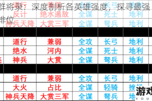 九州群将录：深度剖析各英雄强度，探寻最强 T0 英雄之排位